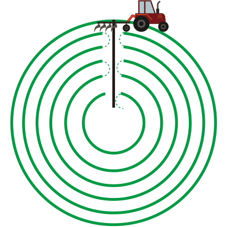 Движение вокруг оси